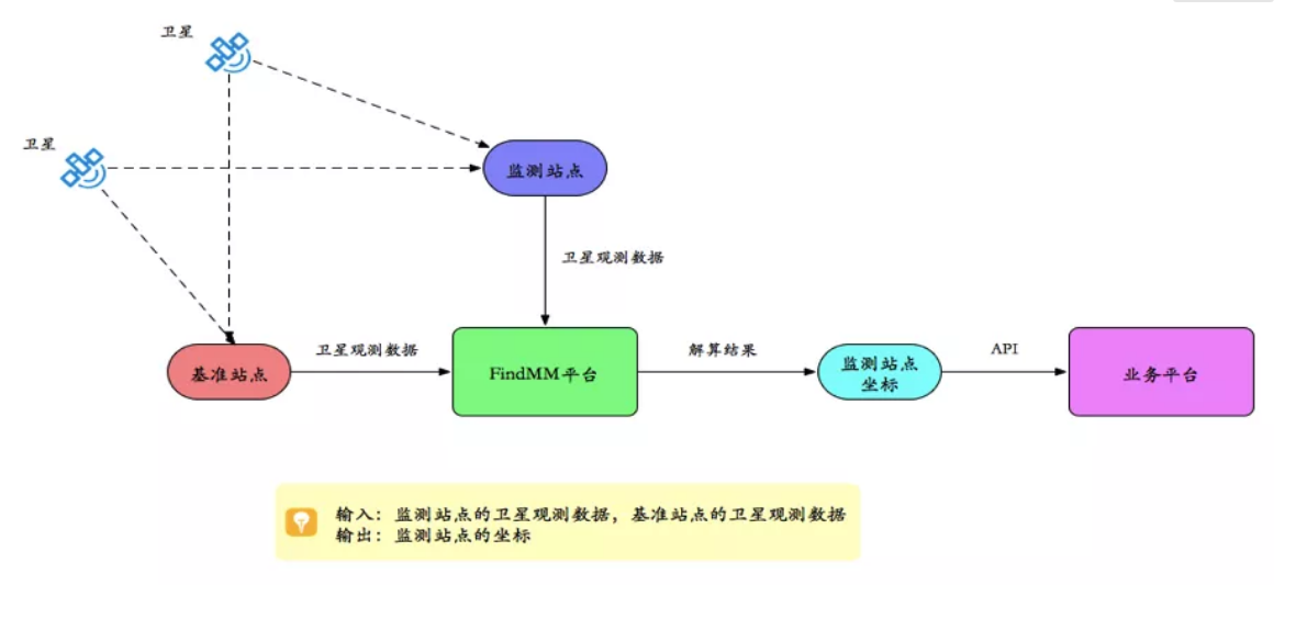 千尋見微FindMM常見問題一覽，沒有比這個更全面的了！