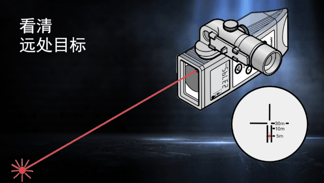 徠卡DISTO知勝之道 目標再遠不用怕！
