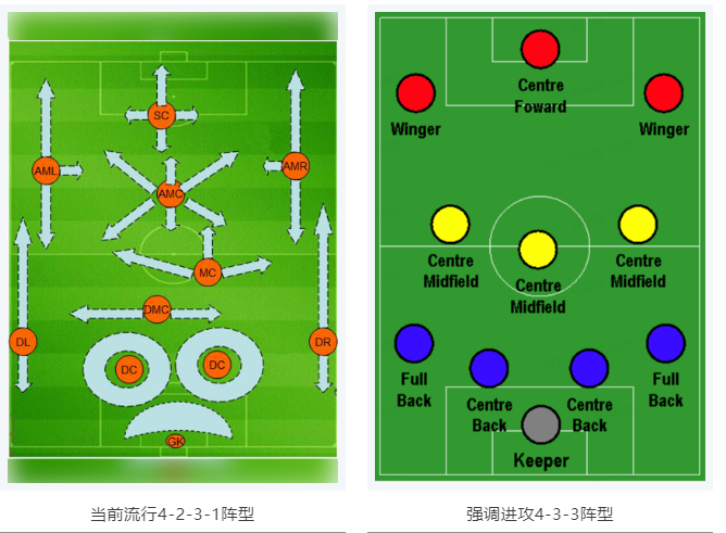 當RTK參加世界杯，哪種陣容能“hold住”全場？