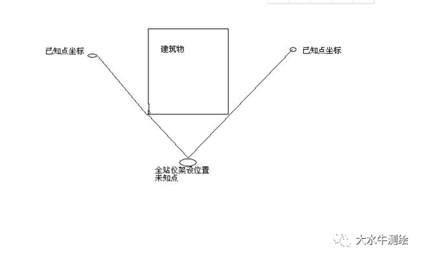 全站儀測回法，快來了解一下！